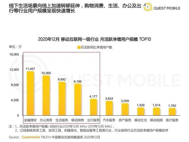 2021年数字营销领域的20个重要趋势(建议收藏)