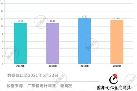 广东5000万肉鸡“消失”，20亿国鸡活禽交易遭腰斩图片