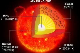 如果能量守恒，那宇宙膨胀时，光子损失的能量去了哪里？图片