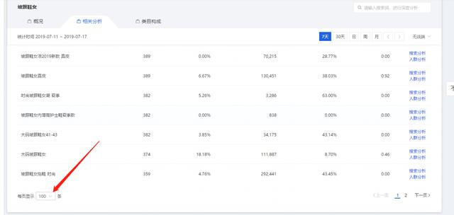 宝贝爆款标题写法5步走,引爆店铺直通车搜索流量没你想的那么难