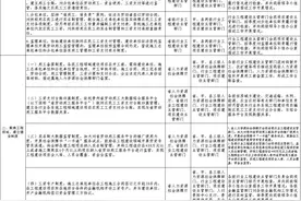 省政府办公厅印发贵州省贯彻落实 《保障农民工工资支付条例》实施意见图片