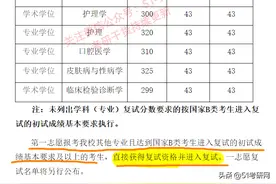 初试过线就能被录取！还不用复试的神仙院校合集图片