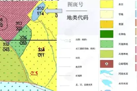 光伏电站用地政策、土地性质分类、土地使用税及耕地占用税图片