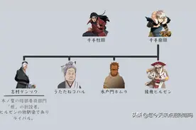 火影忍者师门关系：教会徒弟饿死师傅？徒弟出师先揍同门（上）图片