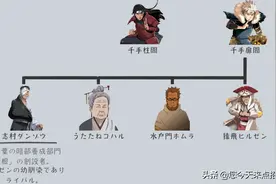 火影忍者师门关系：教会徒弟饿死师傅？徒弟出师先揍同门（上）图片