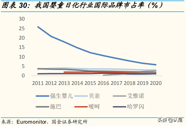 化妆品行业研究：消费升级助力发展，风靡云涌谁主沉浮