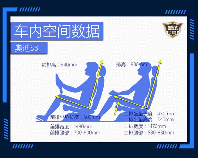不聊舒适只拼速度 深度评测最具性价比小钢炮奥迪S3