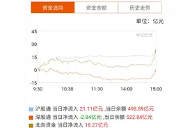 紫光国微收购未通过，科技会不会歇菜？图片
