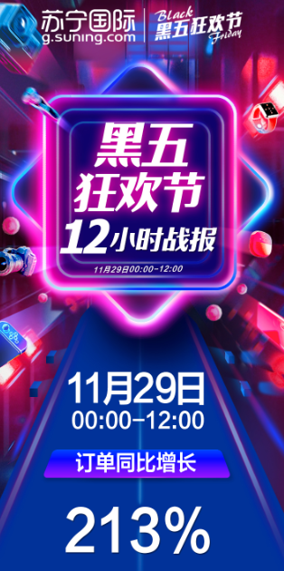 全国大面积进入抖腿模式？苏宁国际进口保暖好物同比增长173%