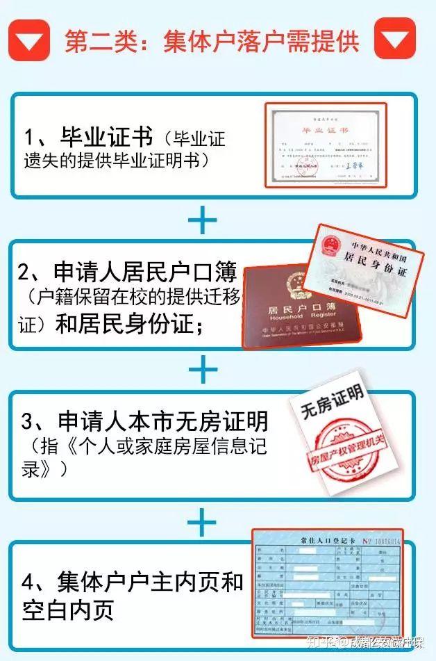 本科学历怎么落户？买了房没交房还能落户吗？大专生好落户吗？