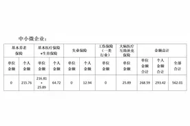 成都企业社保，7月份起费用有所调整图片