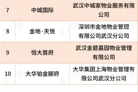 2019年度物业小区“双评议”结果出炉，“十优”“十差”是这些图片