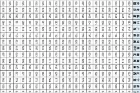 全国一本大学录取分数线概览!图片