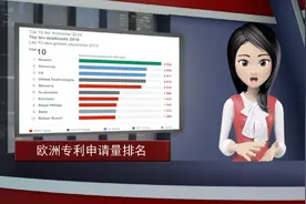 欧洲专利申请量排名：华为第一，领先于三星，超越所有美国企业！视频封面
