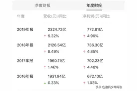 浅谈以个人角度为什么选择交通银行图片