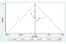 火针、温针及电针疗法治疗膝骨关节炎有效性的网状Meta分析图片
