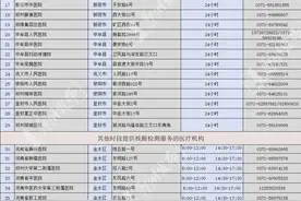 最新！郑州市78家核酸检测机构名单来了图片