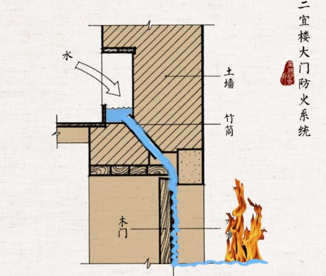 你可能不会相信，33万老哥正在贴吧“建造辐射避难所”