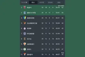 昔日匈牙利联赛冠军惨遭降级，球迷冲进场内扒光球员衣服图片