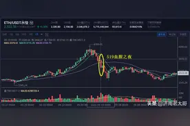 币圈完整实用的合约交易系统搭建——合约工具运用篇图片