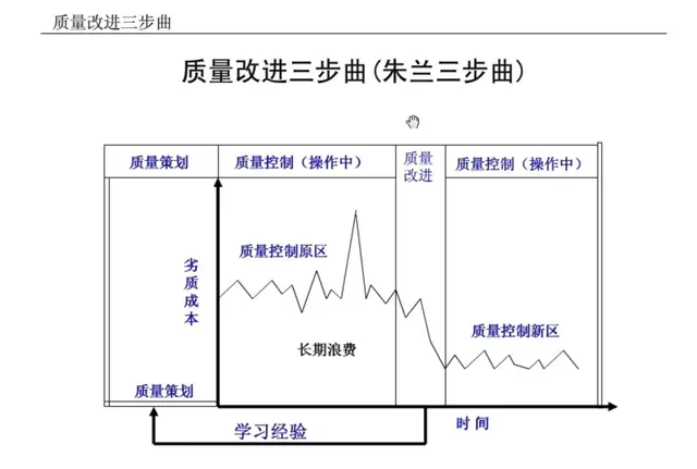 想做好质量管理，这些基础知识你都掌握了吗？-第10张图片-90博客网