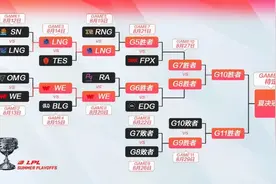 管泽元季后赛四杀！网友直呼管门；本人却宣布不再预测比赛图片