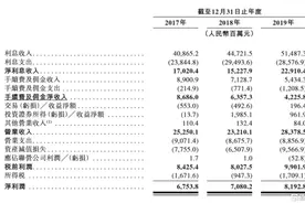 渤海银行：坐拥豪华股东阵容，赴港上市或受关注图片