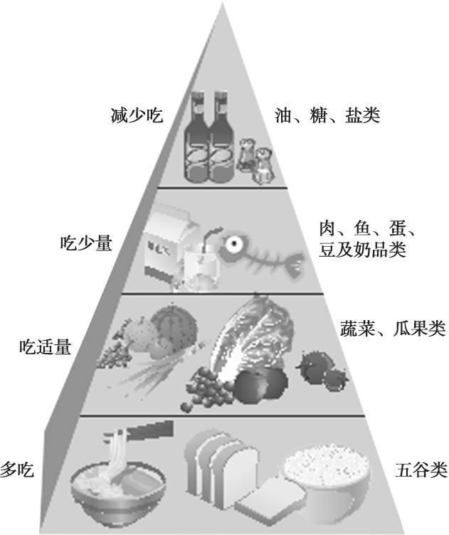 糖尿病患者、饮食治疗及护理，预防或延缓糖尿病并发症的发生