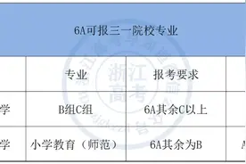 浙江学考几A几B，能入围哪几所院校三位一体？详细告诉你图片