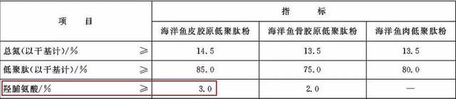 水解胶原和水解胶原蛋白有区别吗 2025年水解胶原和水解胶原蛋白有区别 水解胶原和水解胶原蛋白有区别吗 2025年水解胶原和水解胶原蛋白有区别