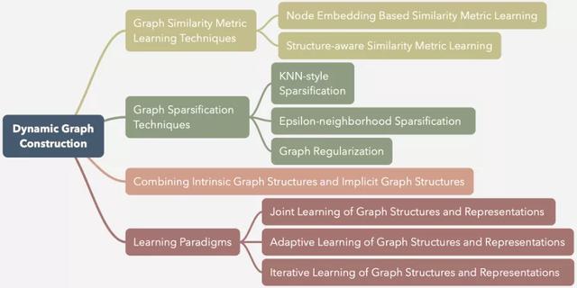 ���˲�ʿ��127ҳ���ģ���Ȼ���Դ�����ͼ����������ŵ���ͨ