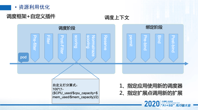 人物 | 卢克:58同城搜索云--云搜核心技术揭秘