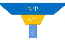 从高中老师的角度聊聊初中生数学学习方面欠缺，以及应该如何解决图片
