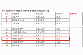 人才缺口上百万！人民网发文“点名”！今年，东北这个专业“火了”！图片