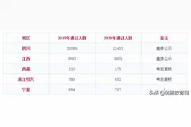 真的有人23岁过一建！服不服？图片