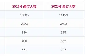 真的有人23岁过一建！服不服？图片