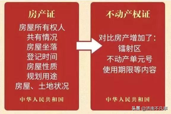 @济南人!永久产权来了!房产证再见了,不用纠结土地年限了