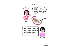 羊水在哪里啊？有什么作用？图片