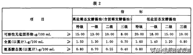 7款淡盐酱油对比：减盐酱油更健康吗？味事达、厨邦等5款谷氨酸钠较高