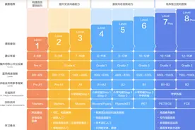 多位家长真实反馈：揭开学而思、新东方、VIPKID等12家英语课差距图片