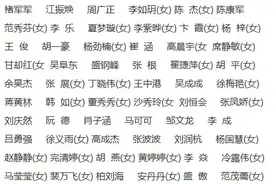 品学兼优毕业生名单公示！涉及六安这些高校图片
