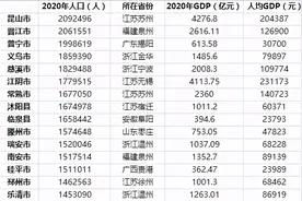 全国百万人口大县达91个：河南有10个，全国并列第三图片