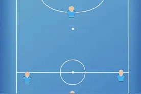 五人制野球场上的几种常用站位阵型和变化图片