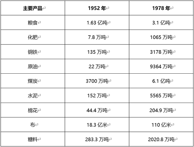 中国人为啥活得这么累？