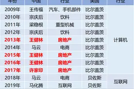 钟首富地位不保？15000亿的宁德时代告诉了答案？图片