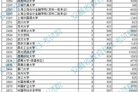 安徽省2021年高校招生国家专项计划投档分数线图片