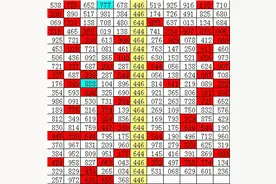 刘飞排列三第21063期推荐：通杀一码0图片