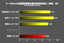 “大沙发”林肯冒险家，豪华不输奔驰，玩起降维打击？图片