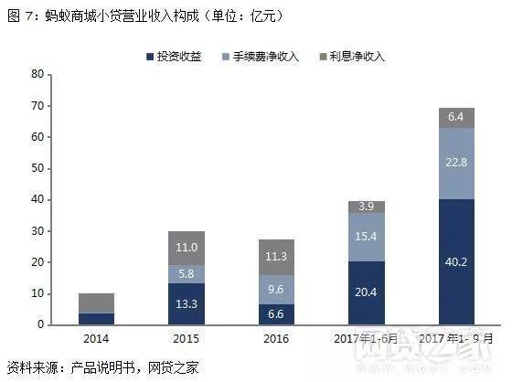 借了“花呗”的钱，要不要提前还款？