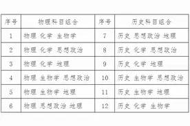 万字长文解读！吉林省高考综合改革方案落地，你想知道的都在这图片